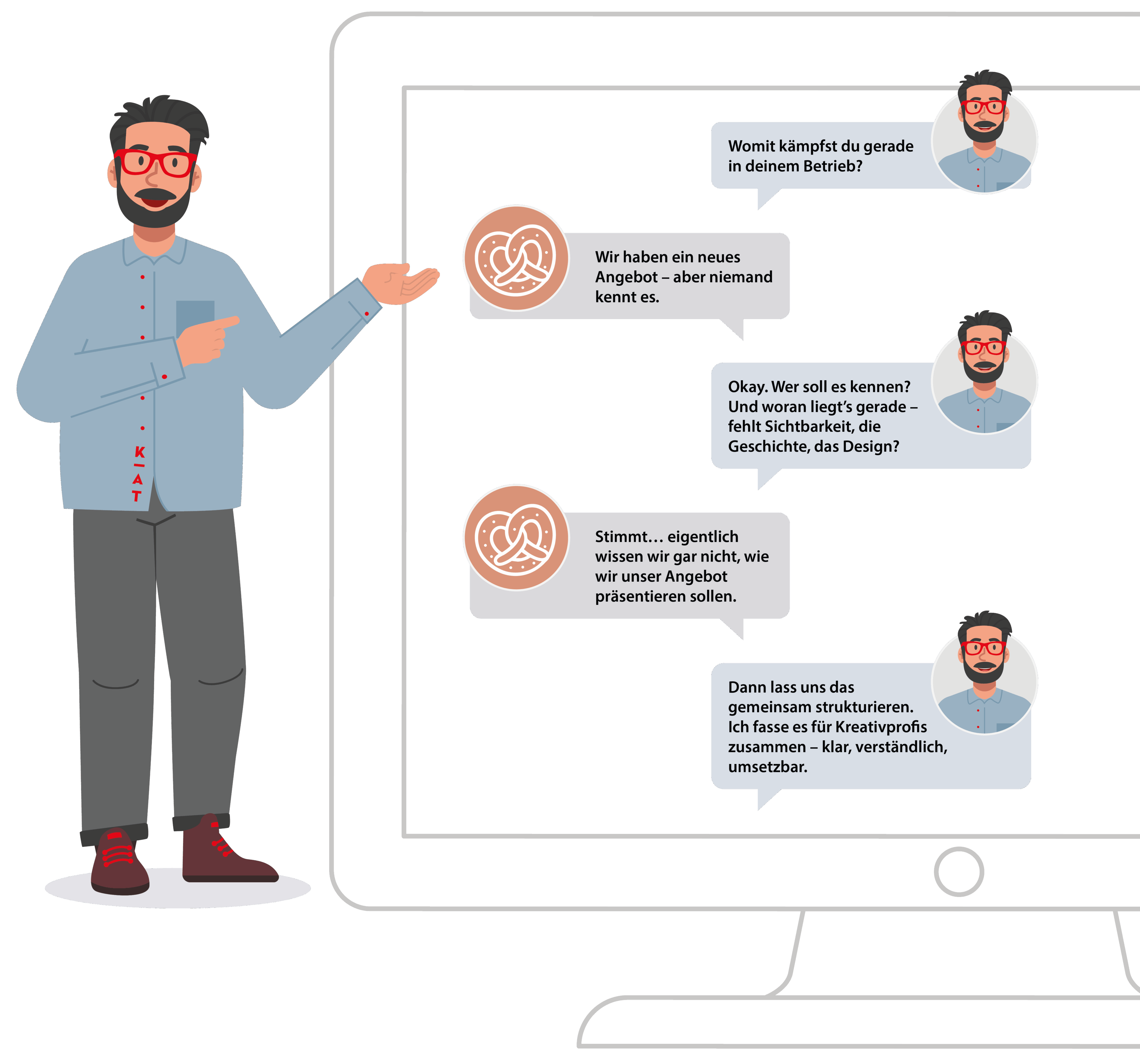 Ein Mann mit Brille und Bart gestikuliert in Richtung eines großen Computerbildschirms, auf dem ein Chat-Gespräch auf Deutsch über die Präsentation eines neuen Angebots, Sichtbarkeit, Storytelling und die Erstellung klarer, kreativer Vorschläge angezeigt wird.